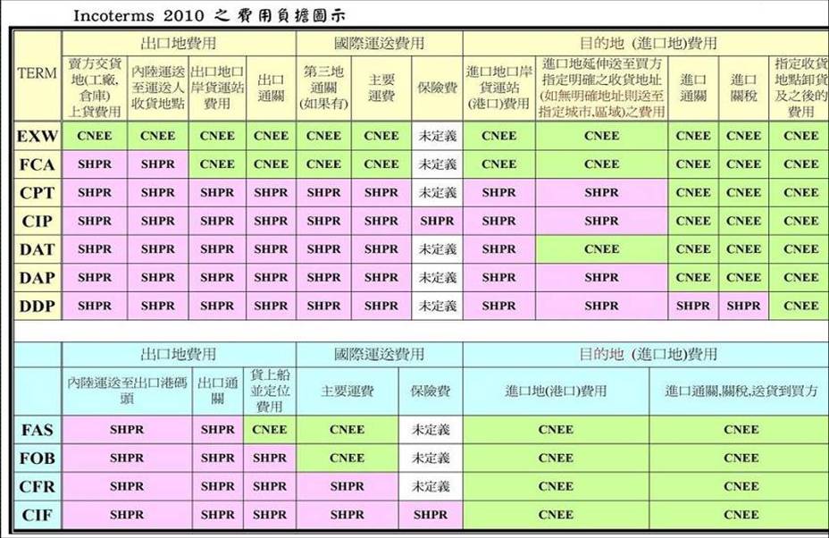 出口木箱价格