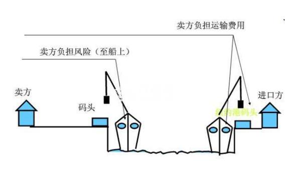 出口木箱价格