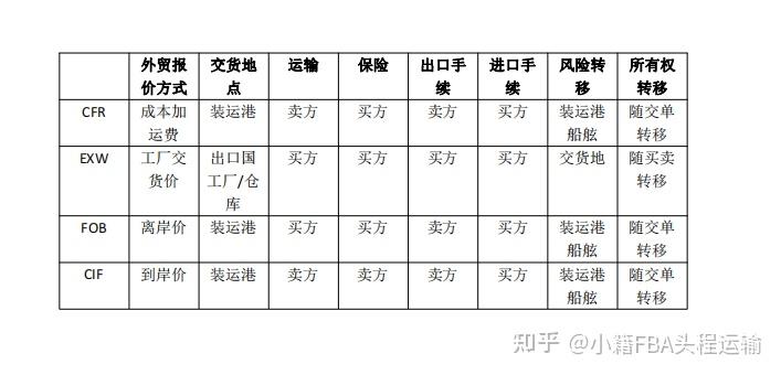 跨境电商出口退税