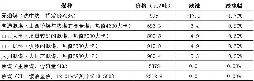 燃料电池出口