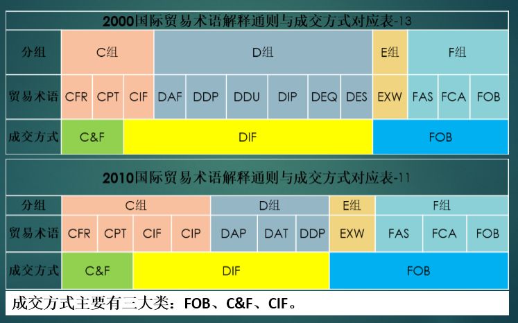 深圳出口易