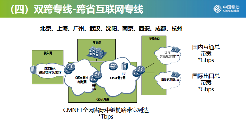 广州出口加工区