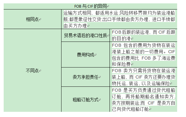 网络出口不稳定