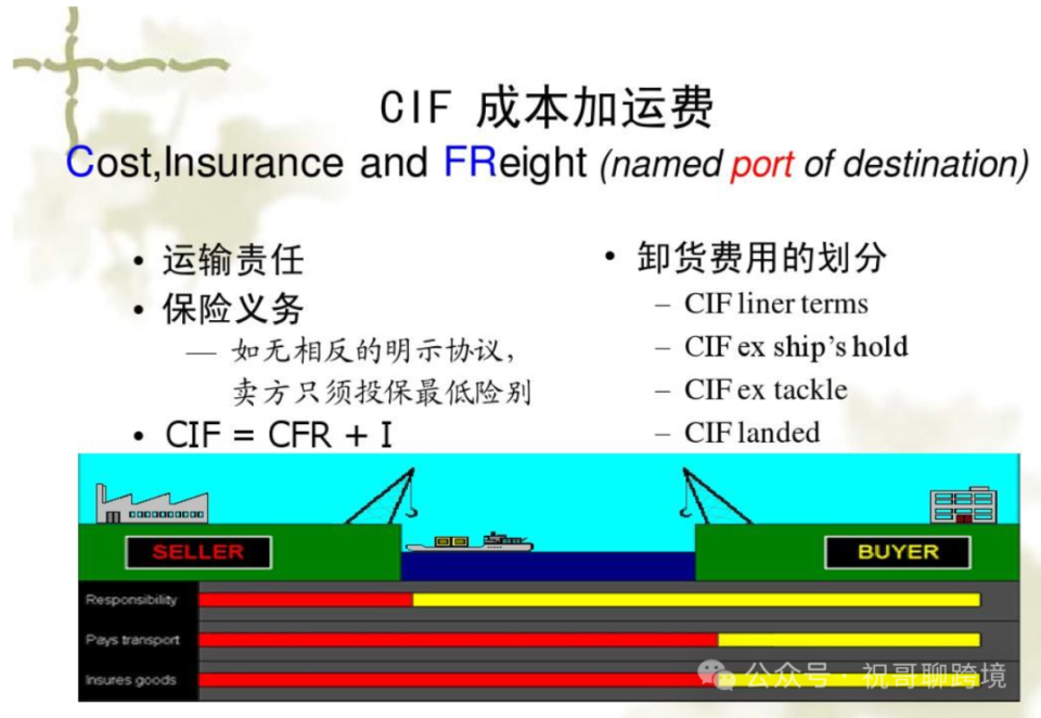 进出口单证