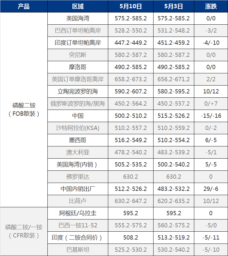 包含cfr进口贸易萨尔瓦多货代公司的词条