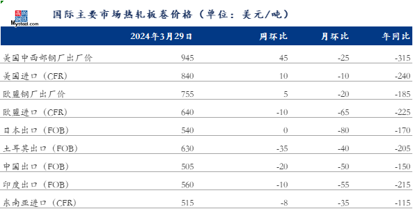 包含cfr进口贸易萨尔瓦多货代公司的词条