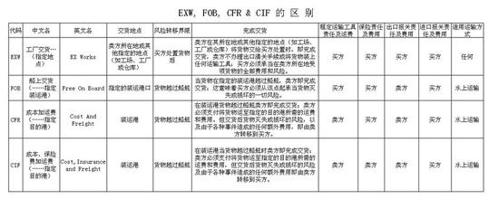 中国出口美国关税